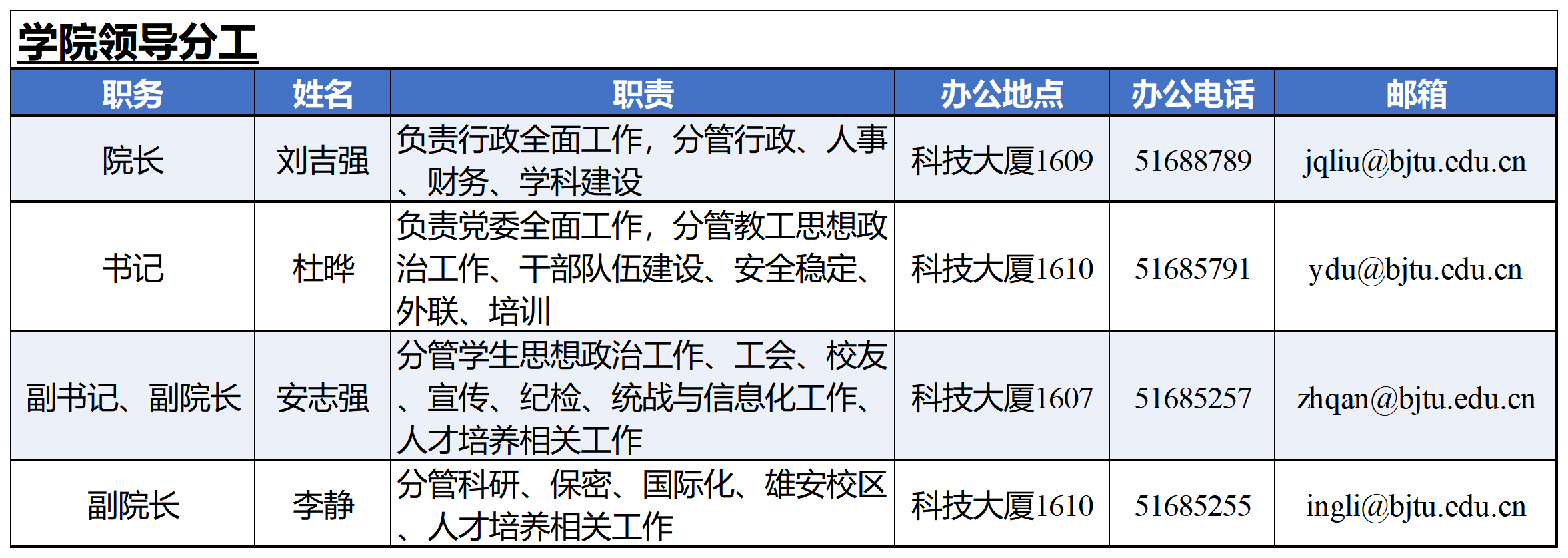 工作簿1(1)_Sheet2.png